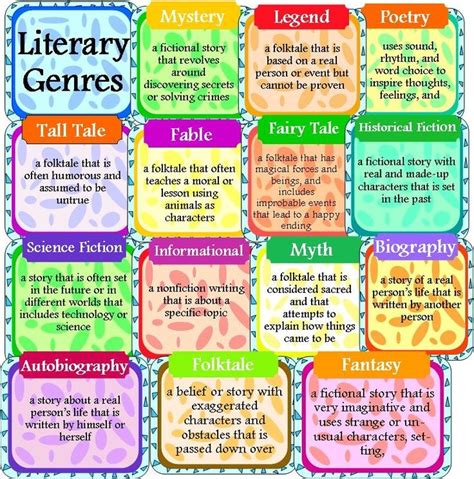 short story genres|types of story genres.